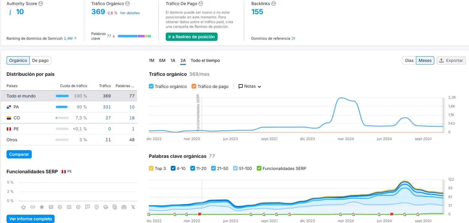 crecimiento innovasoft